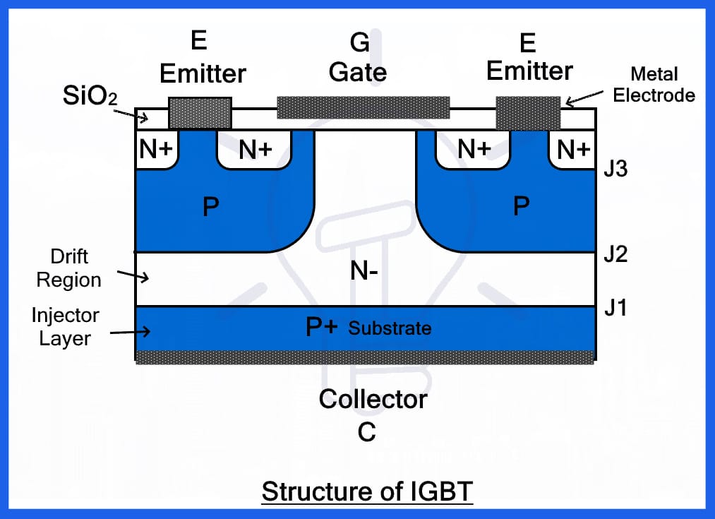 Structure of IGBT