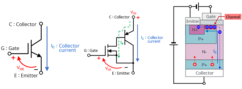 IGBT Working Principle Diagram